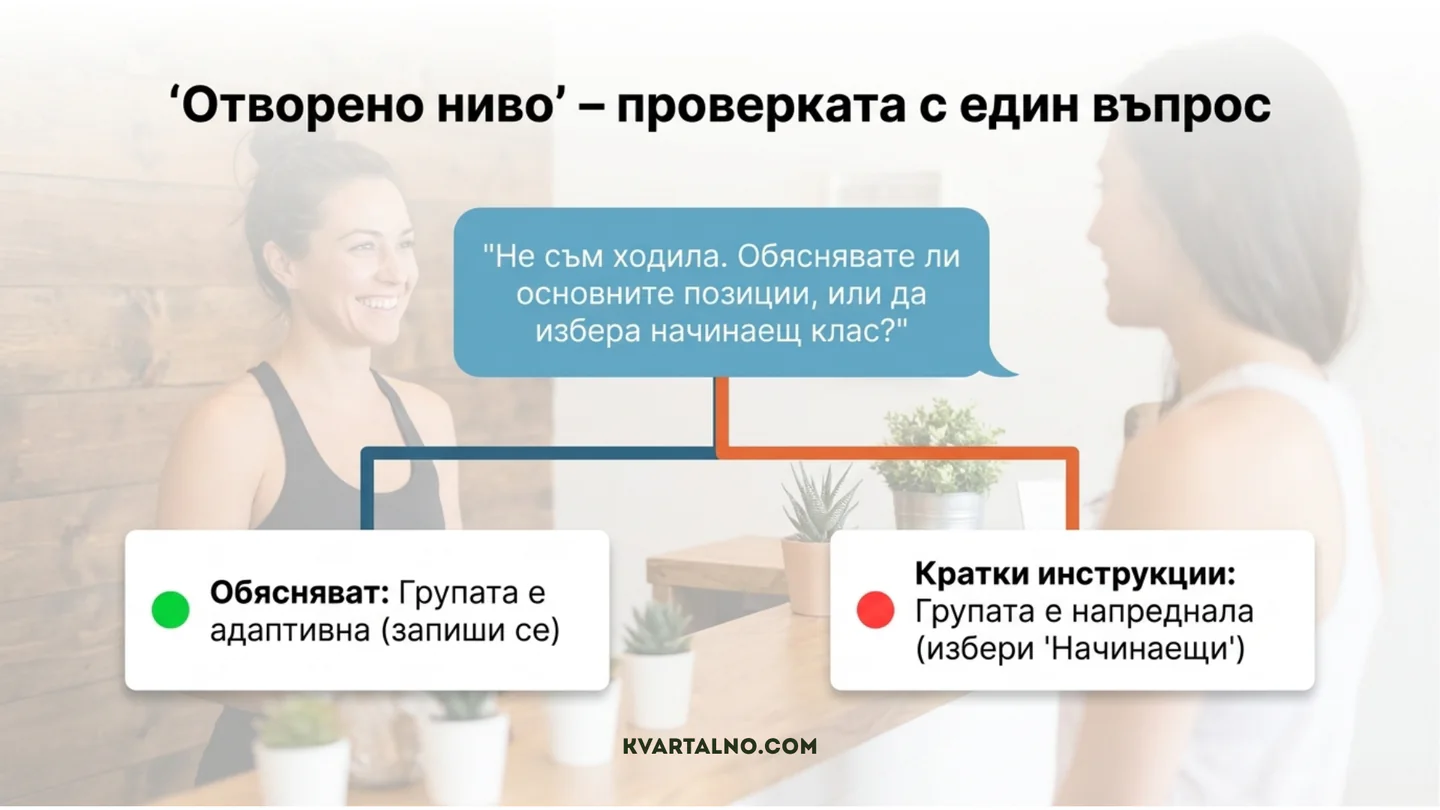 Въпрос за проверка дали йога клас с отворено ниво е подходящ за напълно начинаещ